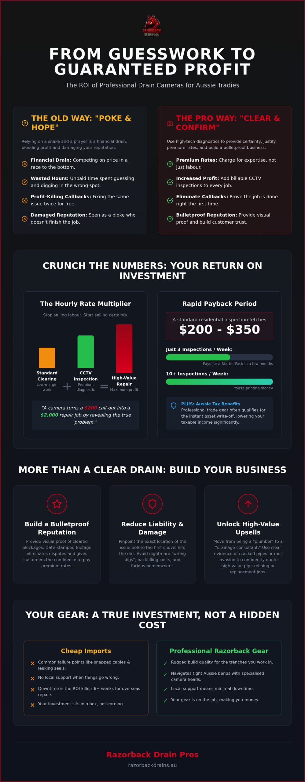 Drain Camera ROI: Worth it for Aussie Tradies?